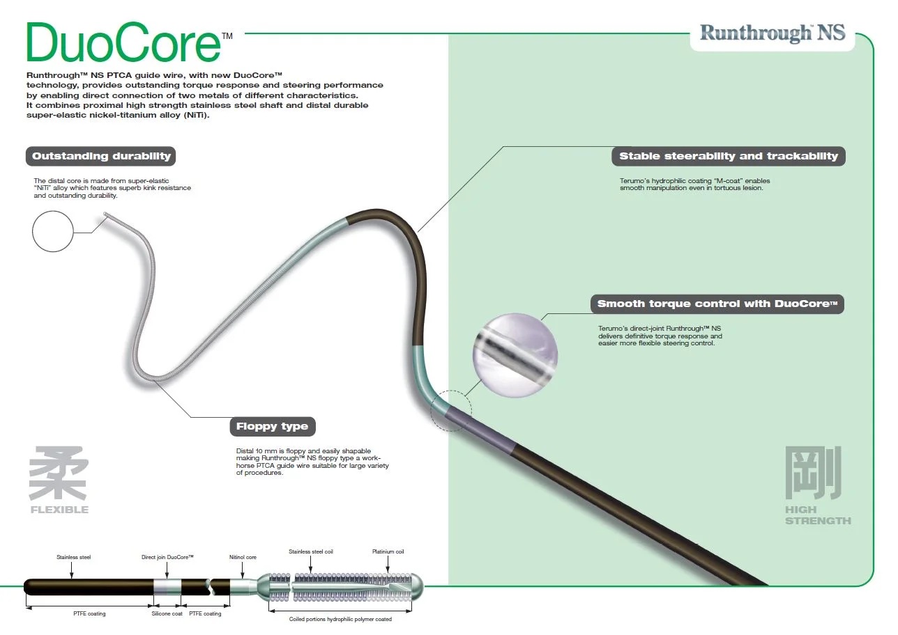Clinical application of BMW guidewire in PCI